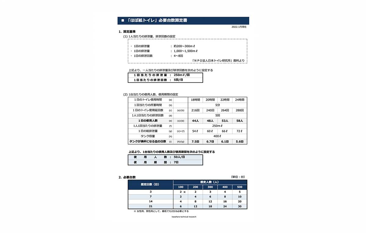 ほぼ紙トイレの必要台数算定書